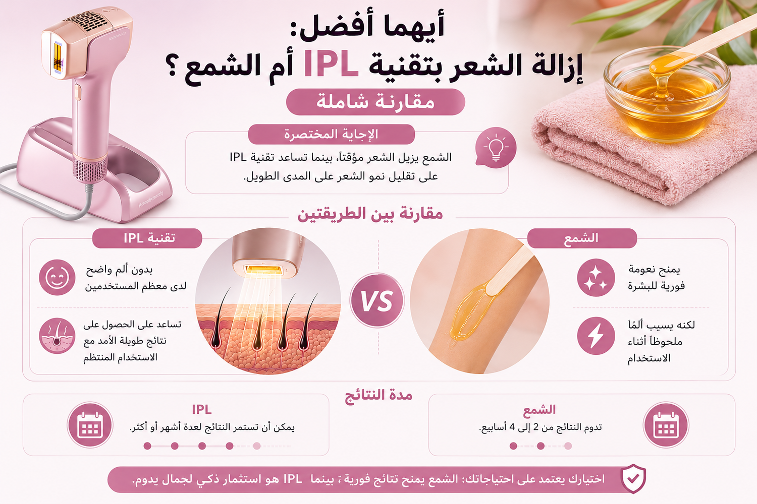 أيهما أفضل: إزالة الشعر بتقنية IPL أم الشمع؟ مقارنة شاملة