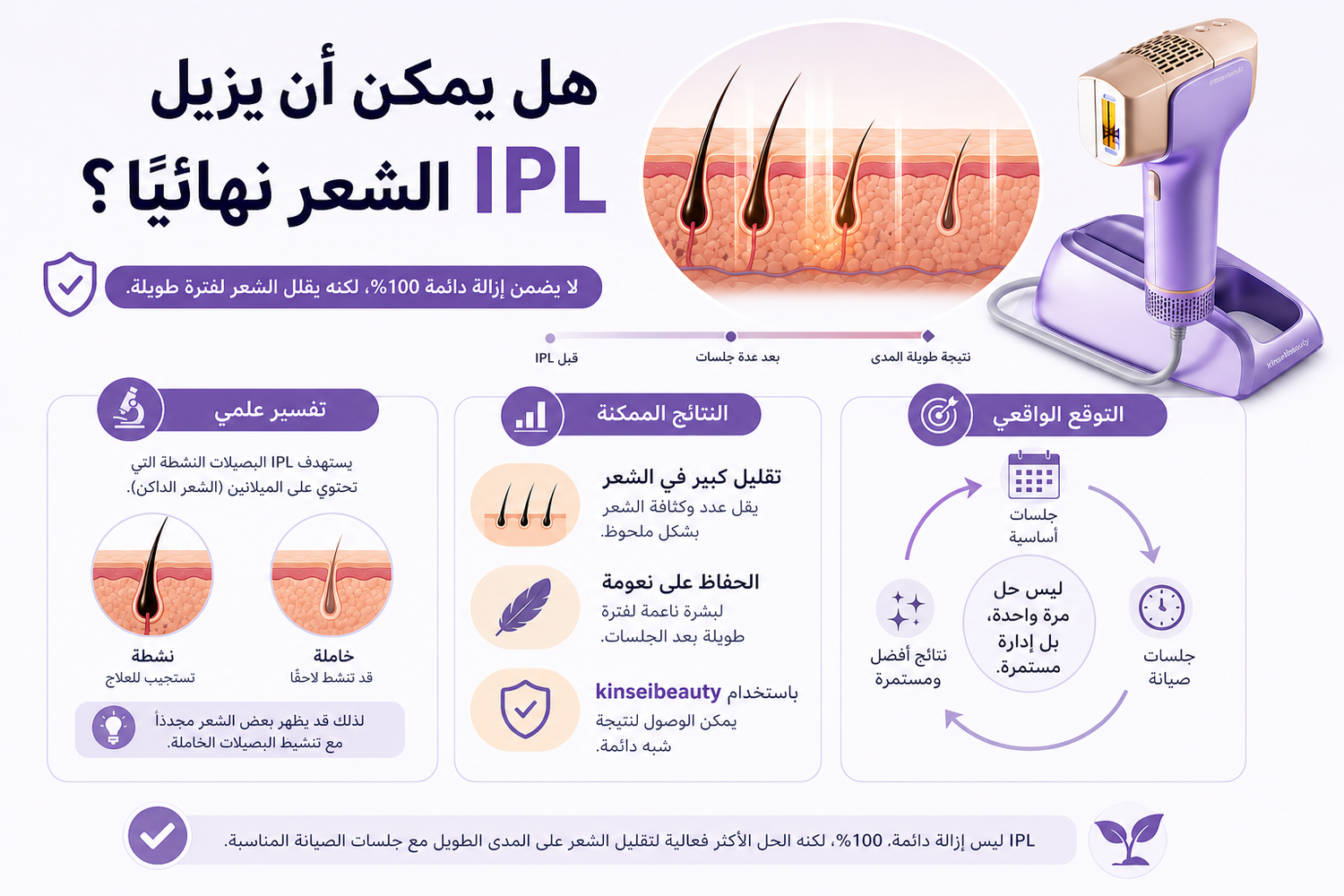 هل يمكن أن يزيل IPL الشعر نهائيًا؟