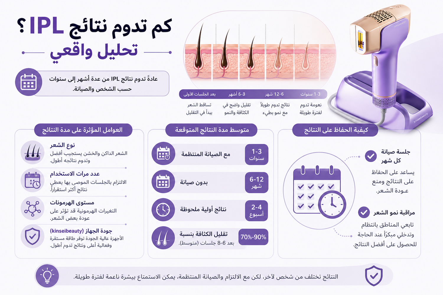 كم تدوم نتائج IPL؟ تحليل واقعي